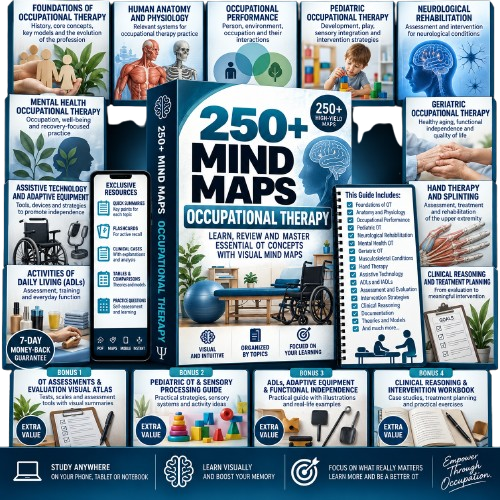 250+ Occupational Therapy Mind Maps Pack